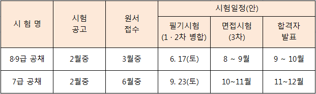 2017년도 경기도 지방공무원 공개경쟁임용시험 일정(안) 안내.png