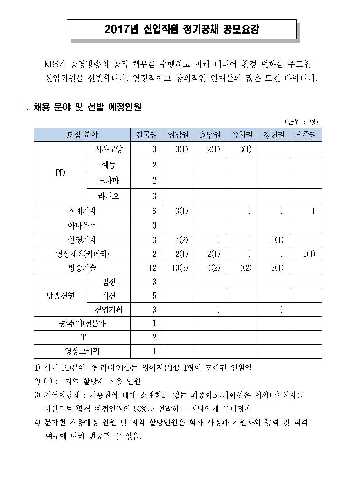 1. 2017년 신입 정기공채 공모요강_페이지_1.png