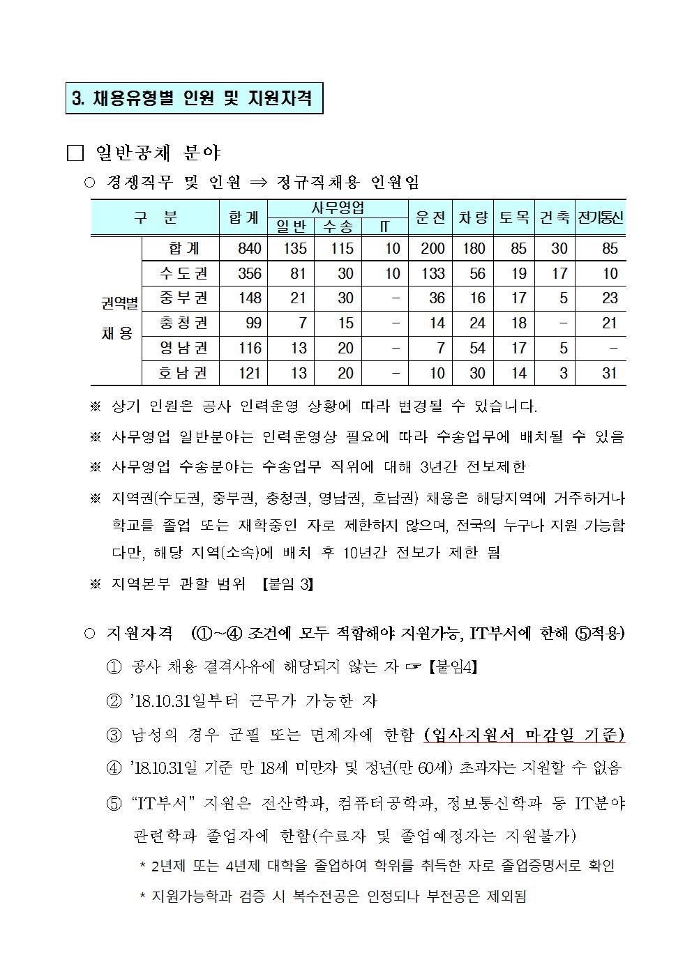 한국철도공사 공고 제2018004.jpg