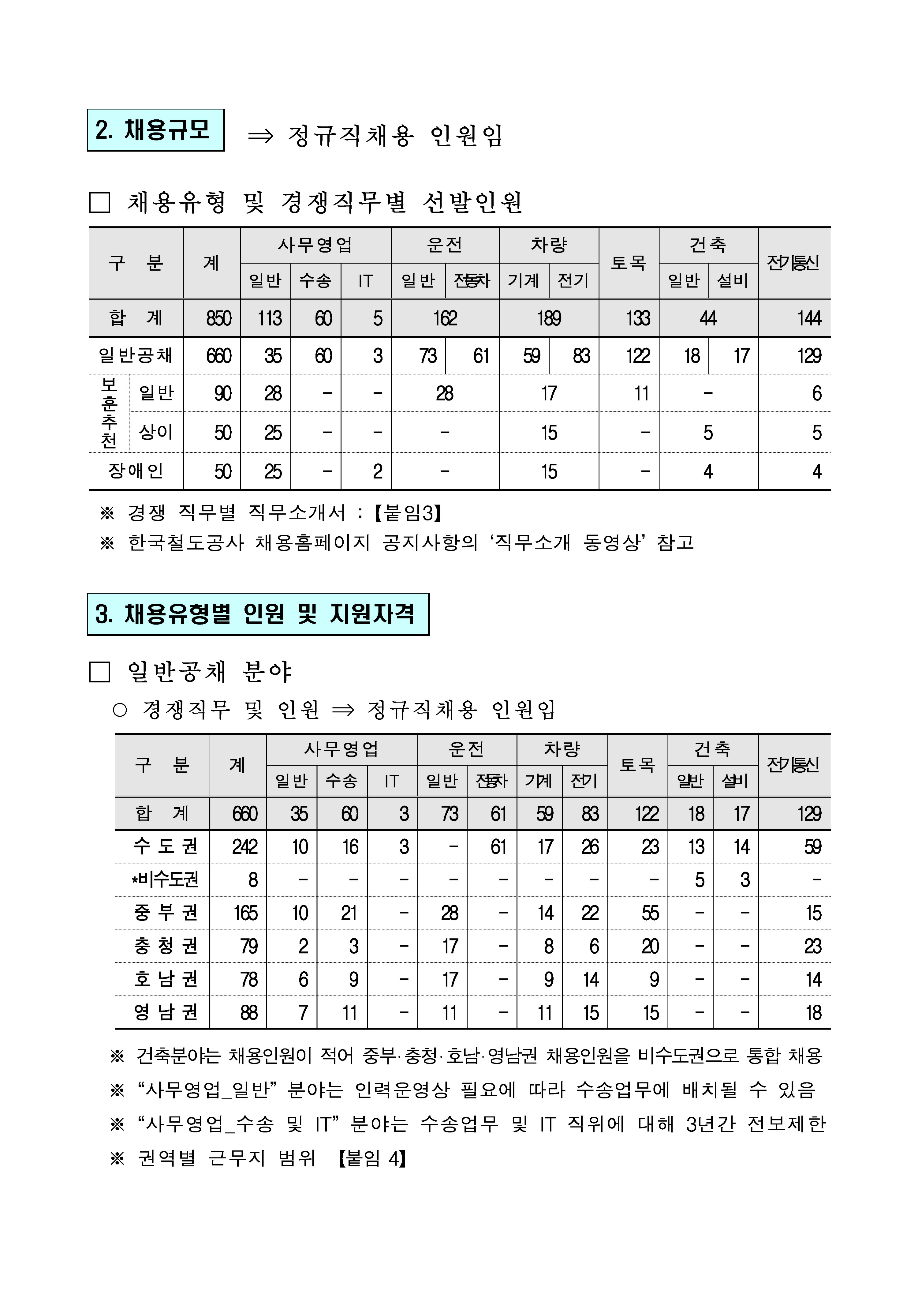 2020년 상반기 한국철도 신입사원 채용 공고문_페이지_04.jpg